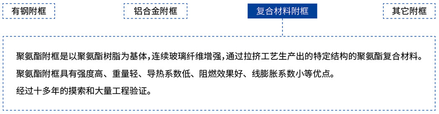 聚氨酯复合材料附框